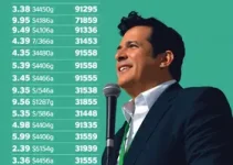 João Barroso candidature psdb eleições 2026