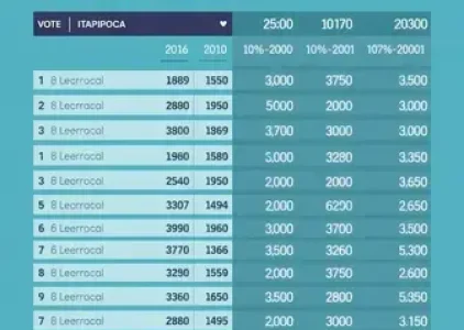 Últimas noticias de Itapipoca
