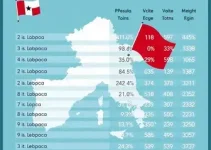 votação em Itapipoca