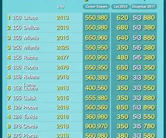 resultado dia de sorte 1313